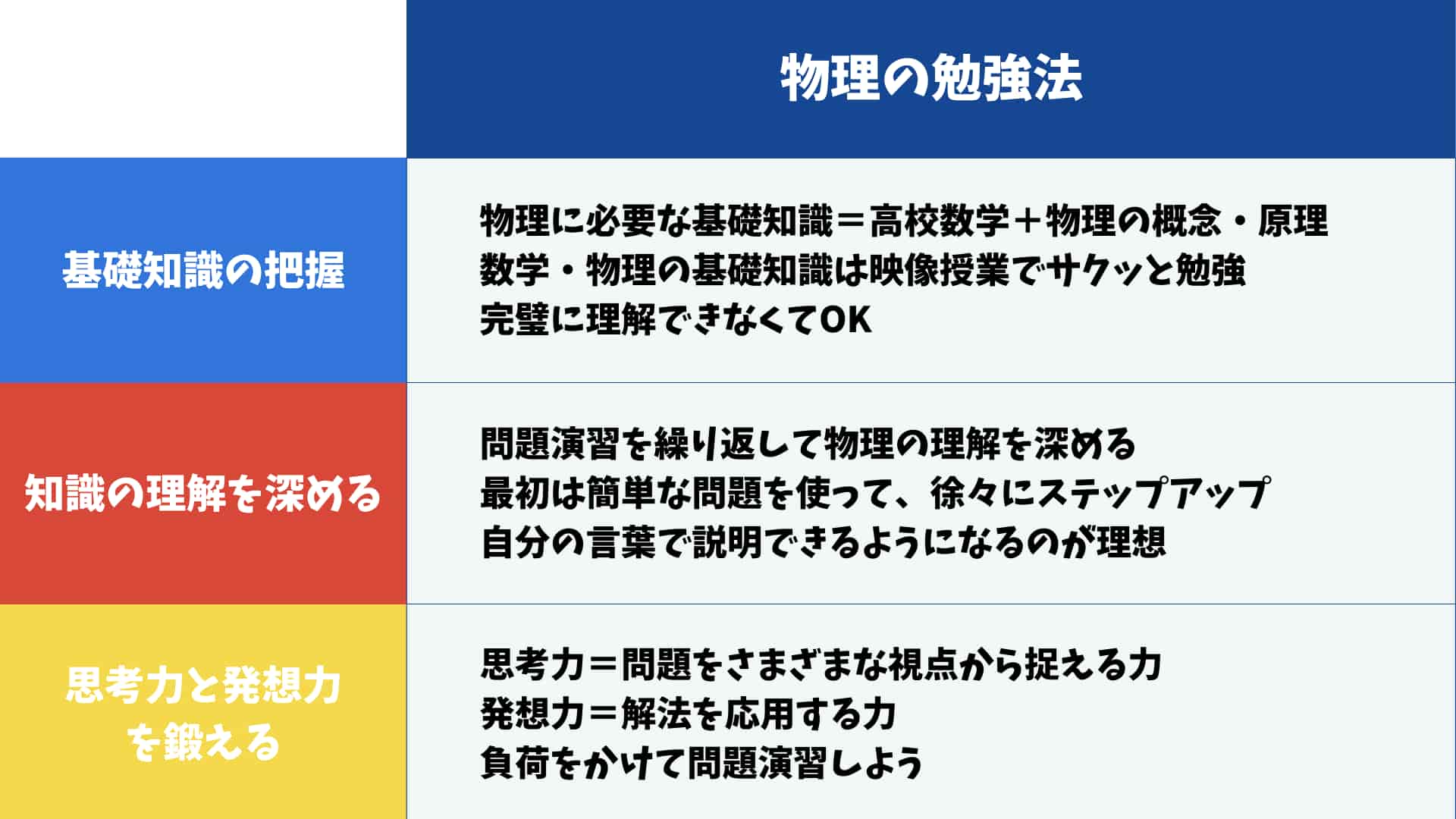 物理の勉強法